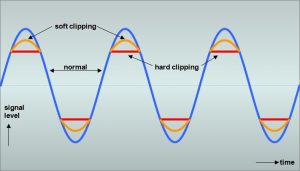 distortion